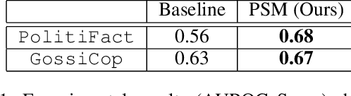 Figure 1 for Improving Generalizability of Fake News Detection Methods using Propensity Score Matching