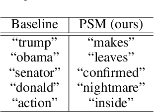 Figure 3 for Improving Generalizability of Fake News Detection Methods using Propensity Score Matching