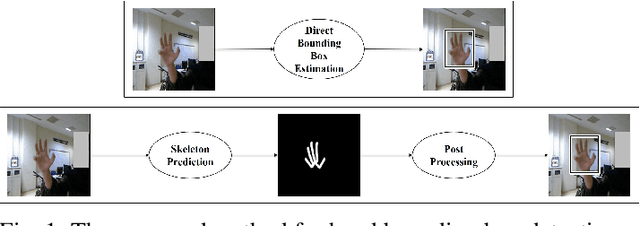 Figure 1 for Skeleton-aware multi-scale heatmap regression for 2D hand pose estimation