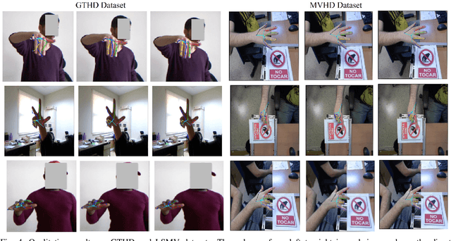 Figure 4 for Skeleton-aware multi-scale heatmap regression for 2D hand pose estimation