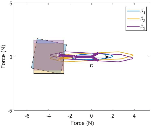 Figure 4 for Maximising Wrenches for Kinematically Redundant Systems with Experiments on UVMS