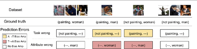 Figure 1 for Directional Bias Amplification