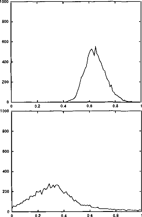 Figure 3 for Elicitation of Probabilities for Belief Networks: Combining Qualitative and Quantitative Information