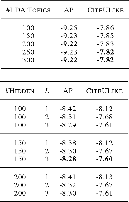Figure 2 for Sequence Modeling via Segmentations