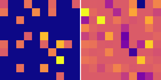 Figure 3 for Sparse Vicious Attacks on Graph Neural Networks
