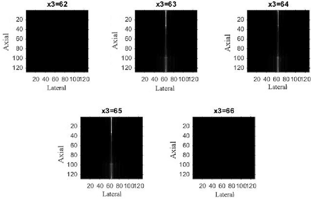 Figure 3 for 3-D generalized analytic signal associated with linear canonical transform in Clifford biquaternion domain