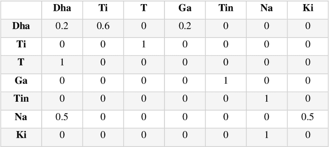 Figure 3 for Towards Automation of Creativity: A Machine Intelligence Approach