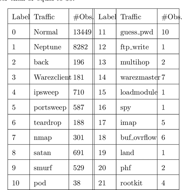 Figure 2 for Elliptical modeling and pattern analysis for perturbation models and classfication