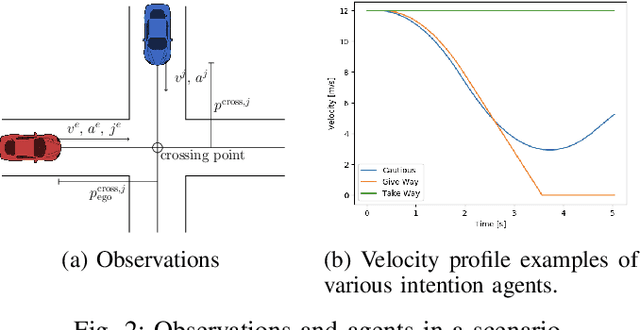 Figure 2 for Learning When to Drive in Intersections by Combining Reinforcement Learning and Model Predictive Control