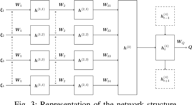 Figure 3 for Learning When to Drive in Intersections by Combining Reinforcement Learning and Model Predictive Control