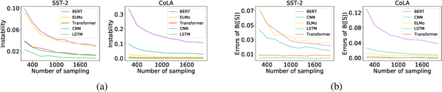 Figure 2 for Interpreting Hierarchical Linguistic Interactions in DNNs