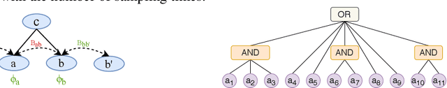 Figure 3 for Interpreting Hierarchical Linguistic Interactions in DNNs
