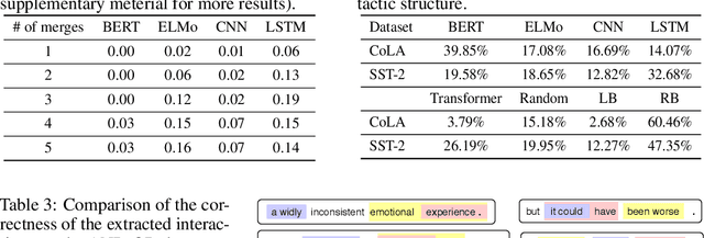 Figure 4 for Interpreting Hierarchical Linguistic Interactions in DNNs