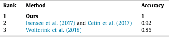 Figure 4 for Fully Convolutional Multi-scale Residual DenseNets for Cardiac Segmentation and Automated Cardiac Diagnosis using Ensemble of Classifiers