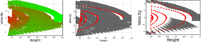 Figure 3 for Sampling-based Polytopic Trees for Approximate Optimal Control of Piecewise Affine Systems