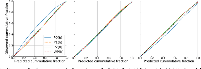 Figure 2 for Temporally-Continuous Probabilistic Prediction using Polynomial Trajectory Parameterization