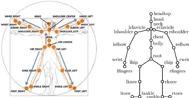 Figure 1 for Down-Sampling coupled to Elastic Kernel Machines for Efficient Recognition of Isolated Gestures