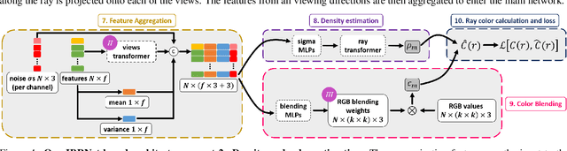 Figure 4 for NAN: Noise-Aware NeRFs for Burst-Denoising