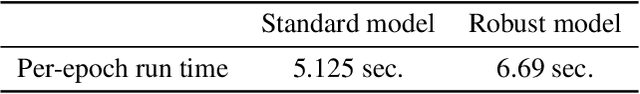 Figure 2 for Formalizing Generalization and Robustness of Neural Networks to Weight Perturbations