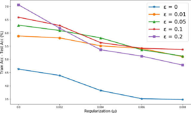 Figure 3 for Formalizing Generalization and Robustness of Neural Networks to Weight Perturbations