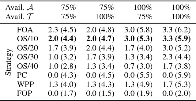 Figure 2 for Rotational Diversity in Multi-Cycle Assignment Problems