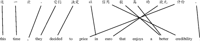 Figure 1 for Learning When to Attend for Neural Machine Translation
