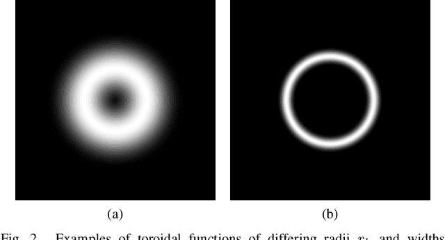 Figure 2 for FOVQA: Blind Foveated Video Quality Assessment