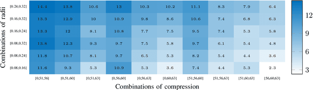 Figure 3 for FOVQA: Blind Foveated Video Quality Assessment