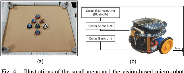 Figure 4 for Synthetic Neural Vision System Design for Motion Pattern Recognition in Dynamic Robot Scenes