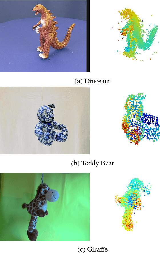 Figure 2 for Online Algorithms for Factorization-Based Structure from Motion