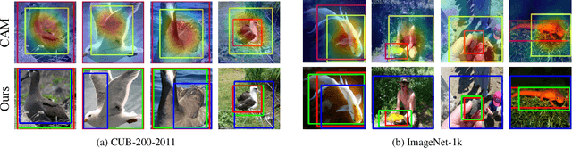 Figure 4 for Rethinking the Route Towards Weakly Supervised Object Localization