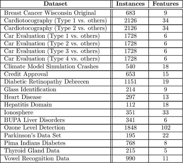 Figure 4 for Faster Maximum Feasible Subsystem Solutions for Dense Constraint Matrices