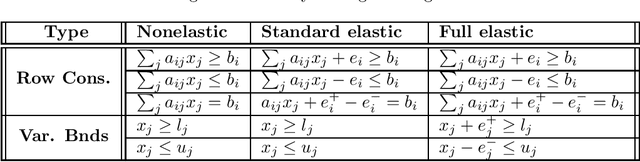 Figure 1 for Faster Maximum Feasible Subsystem Solutions for Dense Constraint Matrices