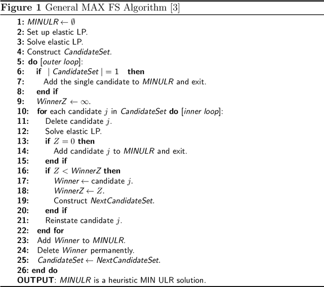 Figure 2 for Faster Maximum Feasible Subsystem Solutions for Dense Constraint Matrices