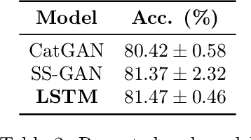 Figure 4 for Learning to Compose Domain-Specific Transformations for Data Augmentation