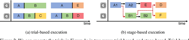 Figure 3 for Stage-based Hyper-parameter Optimization for Deep Learning