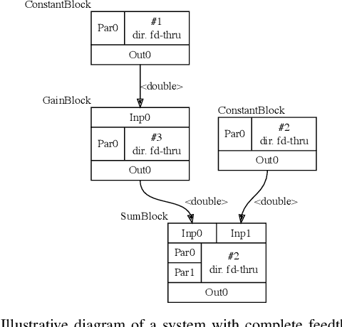 Figure 2 for Lodestar: An Integrated Embedded Real-Time Control Engine