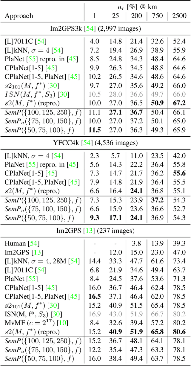 Figure 4 for Interpretable Semantic Photo Geolocalization