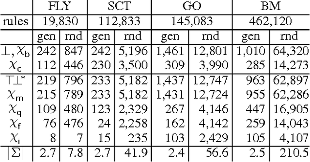 Figure 2 for Ontology Module Extraction via Datalog Reasoning