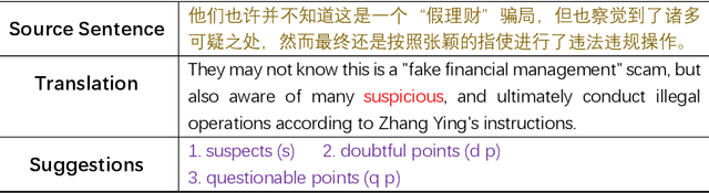 Figure 1 for WeTS: A Benchmark for Translation Suggestion