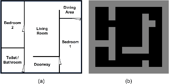 Figure 3 for How You Act Tells a Lot: Privacy-Leakage Attack on Deep Reinforcement Learning