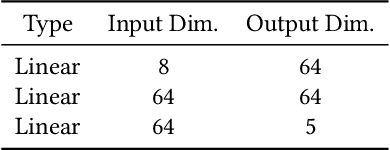Figure 2 for How You Act Tells a Lot: Privacy-Leakage Attack on Deep Reinforcement Learning