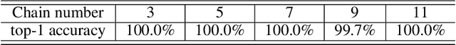 Figure 3 for Understanding Weight Similarity of Neural Networks via Chain Normalization Rule and Hypothesis-Training-Testing