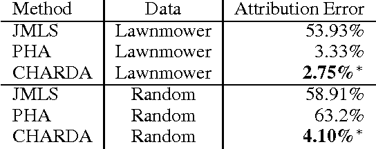 Figure 2 for CHARDA: Causal Hybrid Automata Recovery via Dynamic Analysis