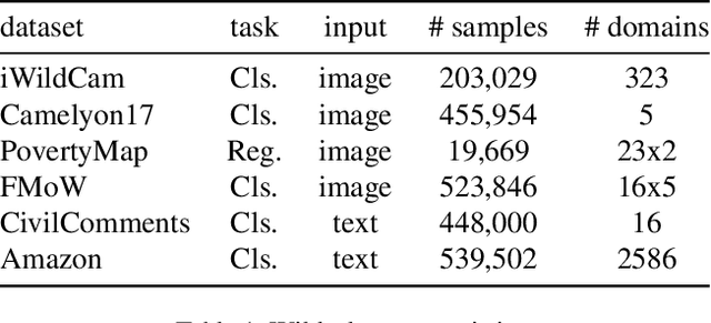 Figure 2 for Localized Adversarial Domain Generalization