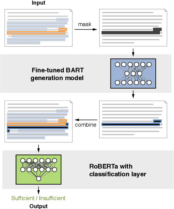Figure 3 for Assessing the Sufficiency of Arguments through Conclusion Generation