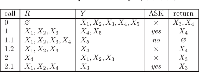 Figure 1 for Partial Queries for Constraint Acquisition