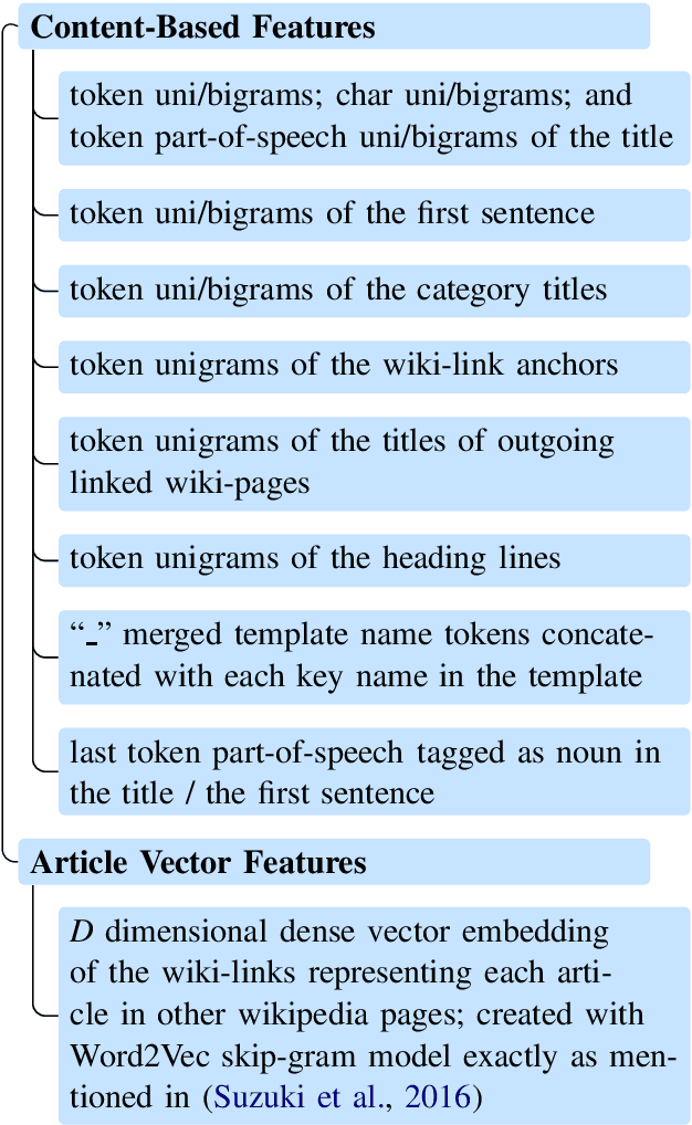 Figure 2 for Multi-class Multilingual Classification of Wikipedia Articles Using Extended Named Entity Tag Set