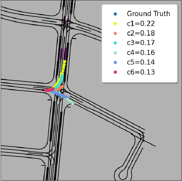 Figure 1 for MotionCNN: A Strong Baseline for Motion Prediction in Autonomous Driving