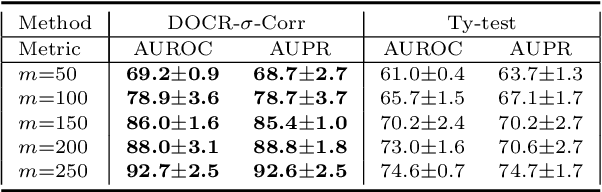 Figure 4 for Out-of-Distribution Detection with Distance Guarantee in Deep Generative Models